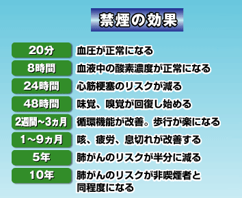 禁煙の効果